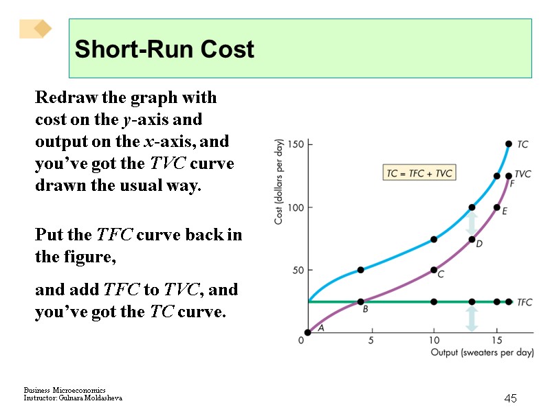 45 Short-Run Cost Redraw the graph with cost on the y-axis and output on